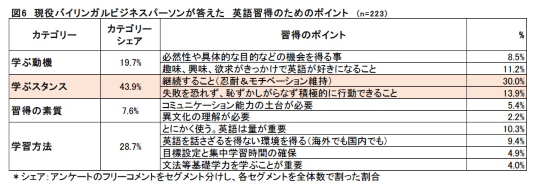 英語習得のためのポイント