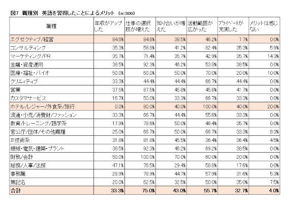 英語習得によるメリット