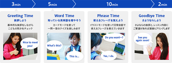 20分間のレッスンの流れ